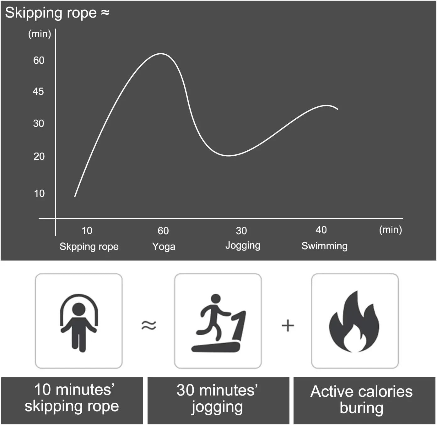 Jump Rope, Tangle-Free Rapid Speed Jumping Rope Cable with Ball Bearings for Women, Men, and Kids, Adjustable Steel Jump Rope