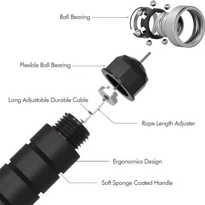 Jump Rope, Tangle-Free Rapid Speed Jumping Rope Cable with Ball Bearings for Women, Men, and Kids, Adjustable Steel Jump Rope